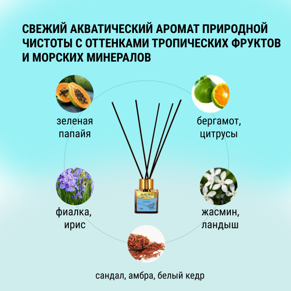 "Avrora Home Perfume"  Аромадиффузор  «Lazurit», 50мл.