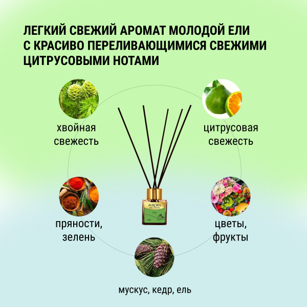 "Avrora Home Perfume"  Аромадиффузор  «Pine», 100мл.