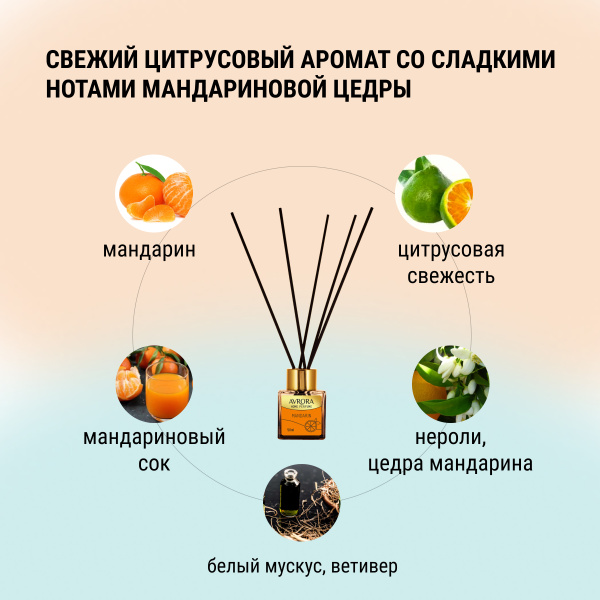 "Avrora Home Perfume"  Аромадиффузор  «Mandarin», 50мл.